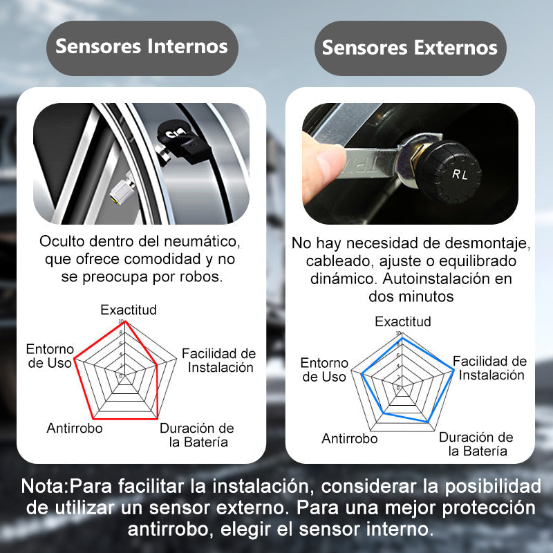 ⏳Time-limited Special⏰Solar Four Wheel Tire Pressure Monitor with Real-Time Display