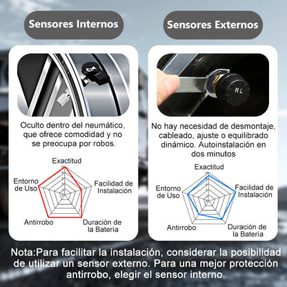 ⏳Time-limited Special⏰Solar Four Wheel Tire Pressure Monitor with Real-Time Display